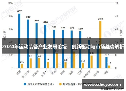 2024年运动装备产业发展论坛：创新驱动与市场趋势解析